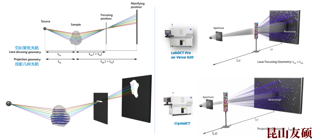 辽宁蔡司辽宁X射线显微镜