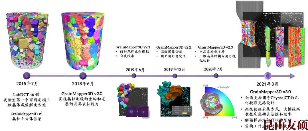 辽宁X射线显微镜